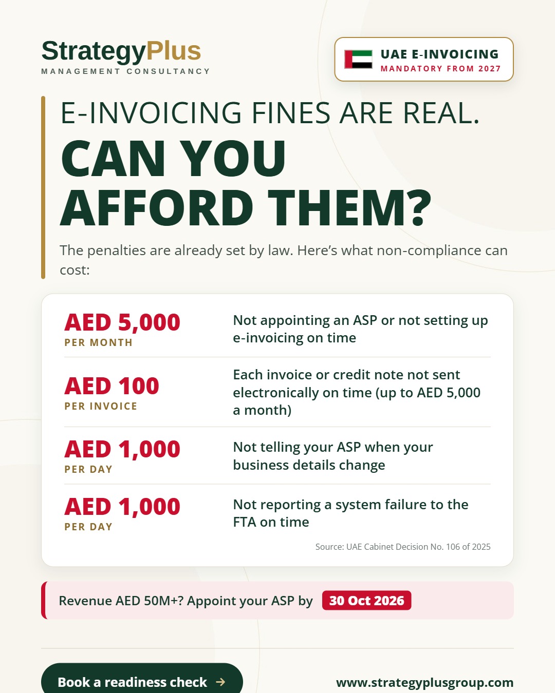 UAE E-Invoicing Fines Are Real – Here’s Exactly How Much You Could Pay